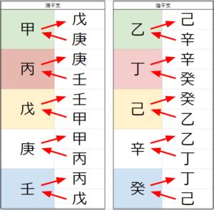 天剋地沖2023|四柱推命【天剋地冲(天戦地冲)】とは？天剋地冲の意味・相性・。